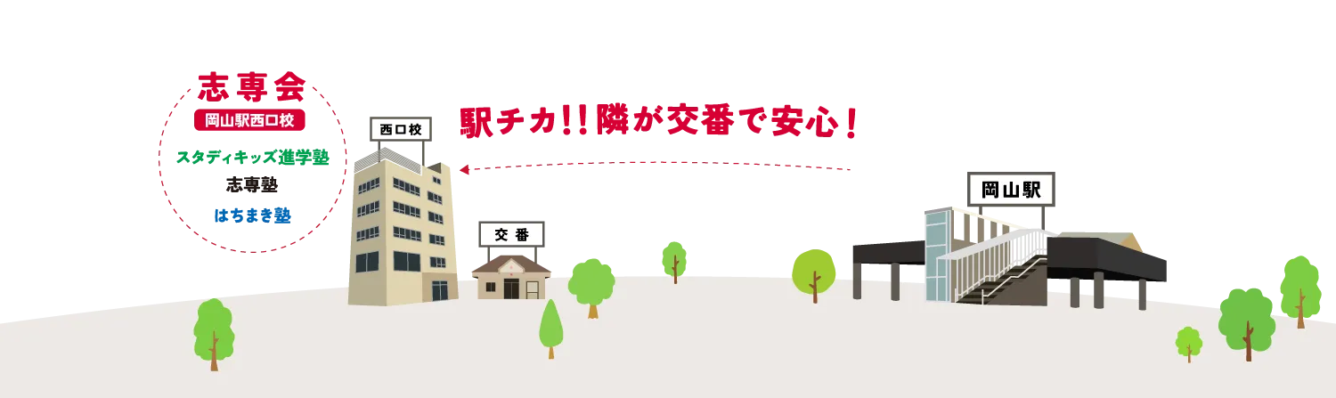 岡山駅西口から志専グループ本社が近いという好条件のロケーションに位置する個別指導塾をイメージしたイラスト（タブレット表示用）