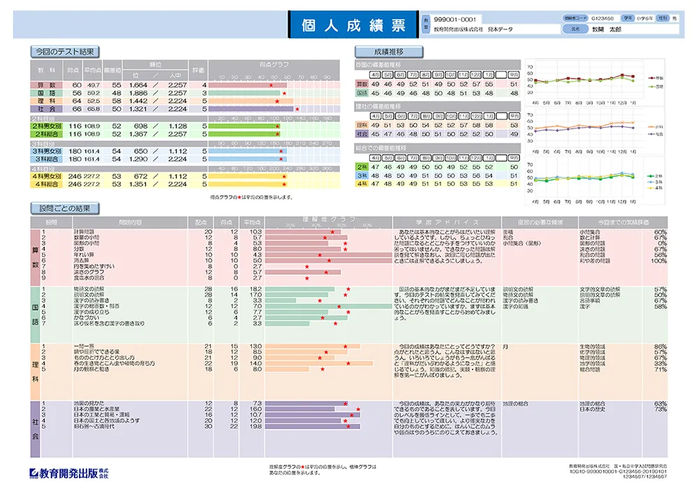 全国ハイレベルテスト模擬試験の個人成績票の画像