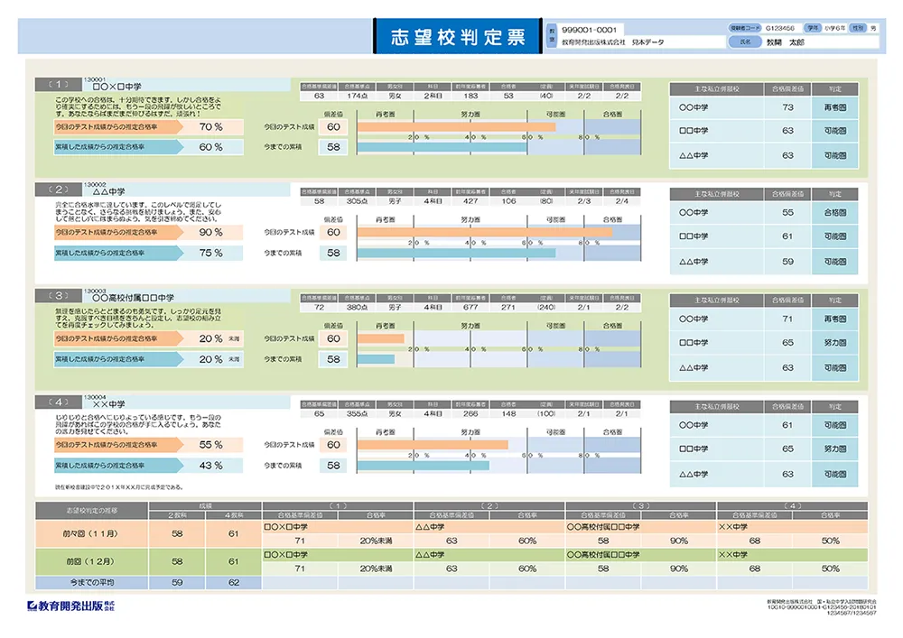 全国ハイレベルテスト模擬試験の志望校判定票の画像